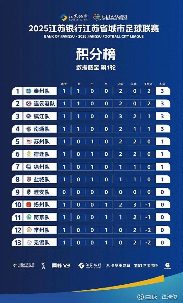 开云-不管是否相信8月31日的镇江队可能会赢