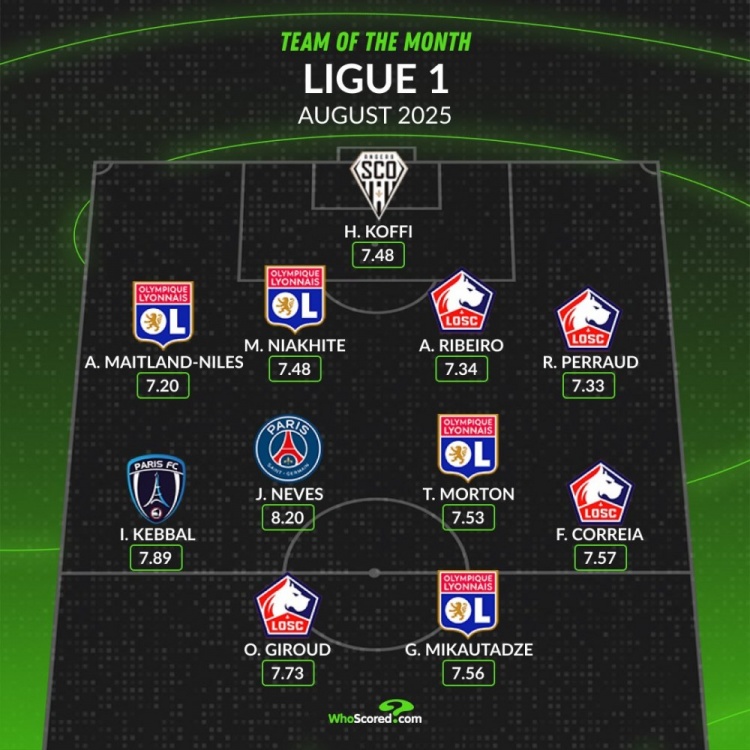 开云官网-Whoscored评法甲八月最佳阵容：吉鲁38岁高龄入选，莫顿与奈尔斯携手入围